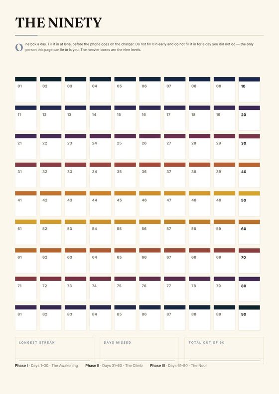 The Ninety: ninety boxes running from night to dawn